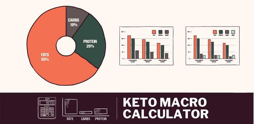 keto macro nutrient calculator and helpful information