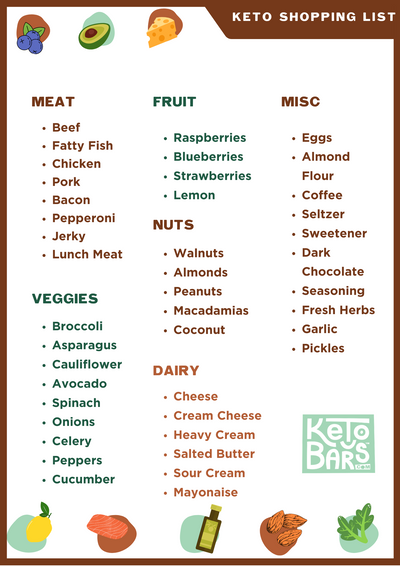 The Ultimate Keto Grocery List for Beginners + 3 Simple Recipes