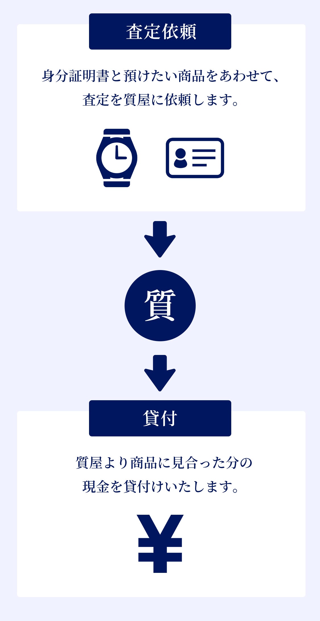 質預けについて｜谷口質店 板橋区成増駅徒歩3分の質屋