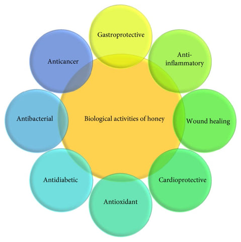 Honey, honey coffee, honey sweetened coffee, honey benefits, benefits of honey, infused honey