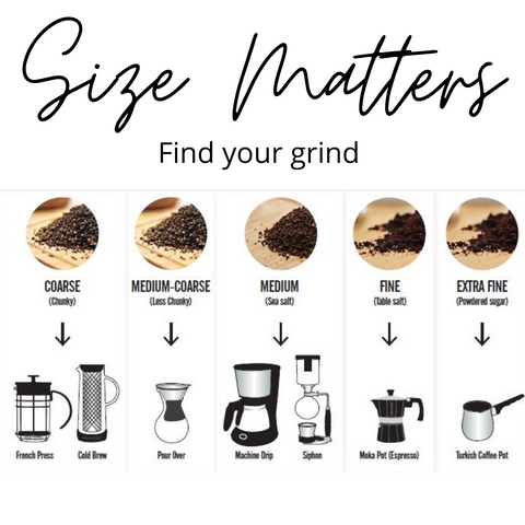 Coffee grind size chart, smart owl coffee
