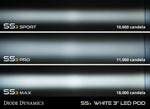 SS3 LED Fog Light Kit for 2005-2007 Ford Ranger White SAE/DOT Fog Max Diode Dynamics