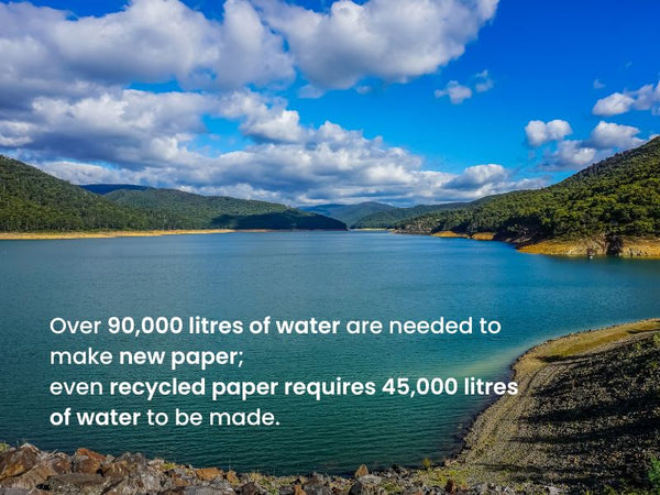 90,000 litres of water is needed to make new paper and 45,000 litres even for recycled paper