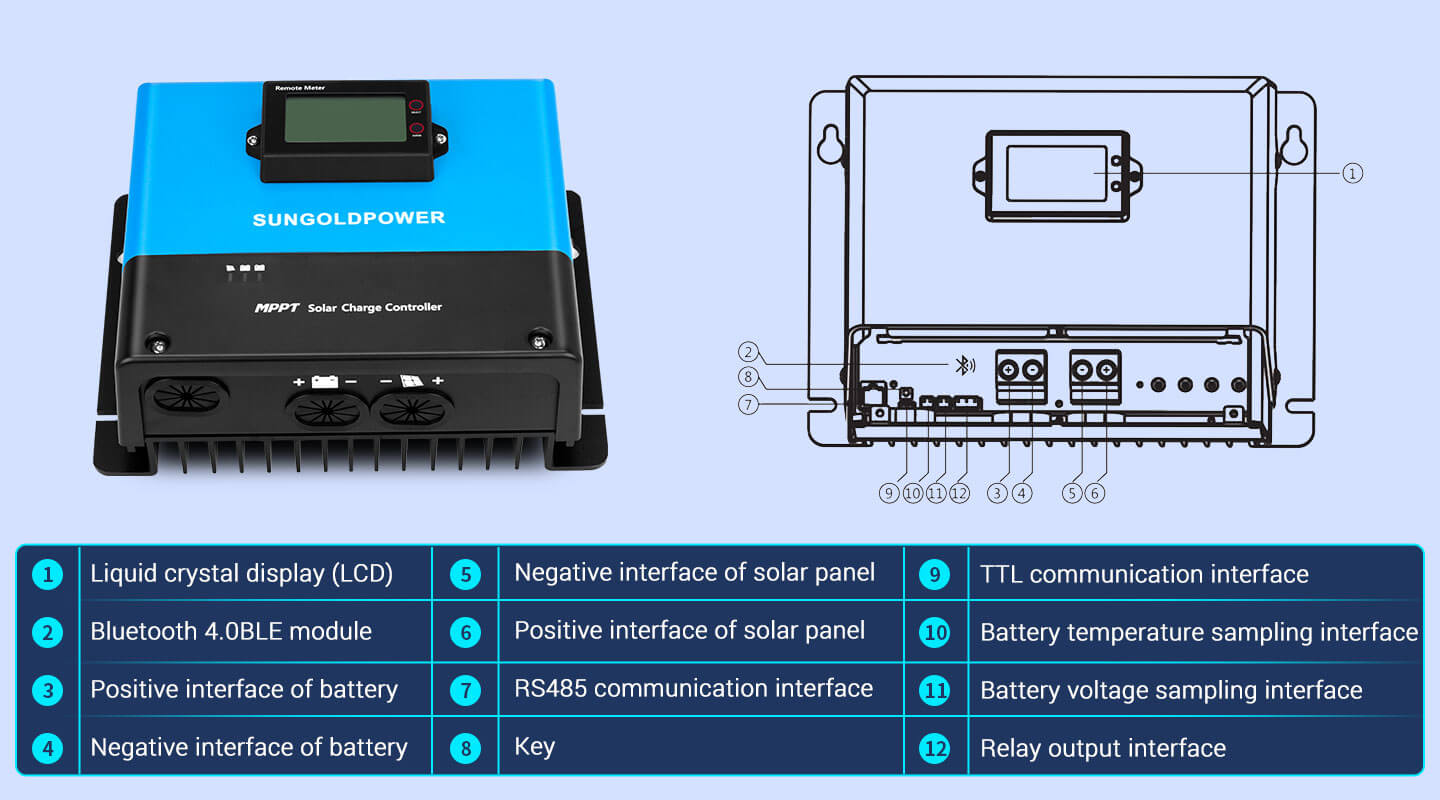 Sungold Power Solar Charge Controllers and Inverters 60 Amp MPPT Solar Charge Controller - Free Shipping!