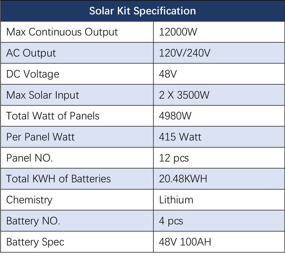 Solar-Kit 48 V 12,6 KW Hybrid Dreiphasen 380 V mit Lithium-Batterie