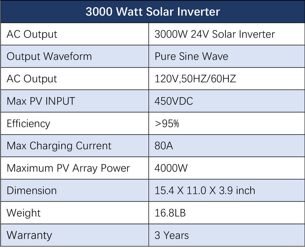 ▷ Kit solar autoconsumo de 3 KW (3.000 Wp). 5437 kWh/año por 2,882.