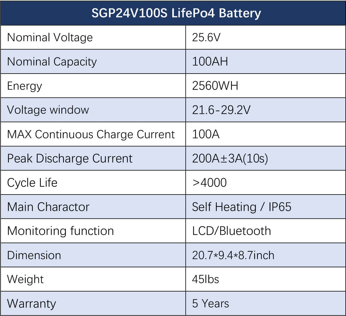 6KW-KIT-24V100AH.jpg__PID:967905f7-e829-4a6e-a57d-c8a80b12f051