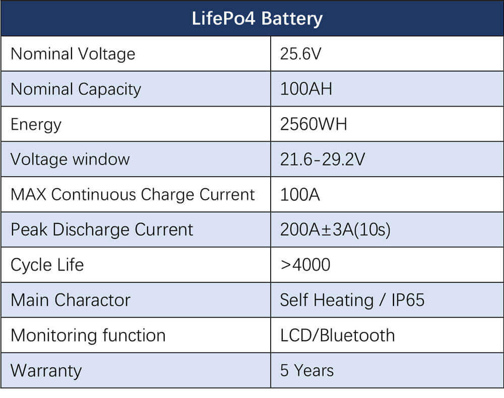 6KW-KIT-24V 100AH.jpg__PID:f495d158-6662-45b6-b148-55df2b50a49d