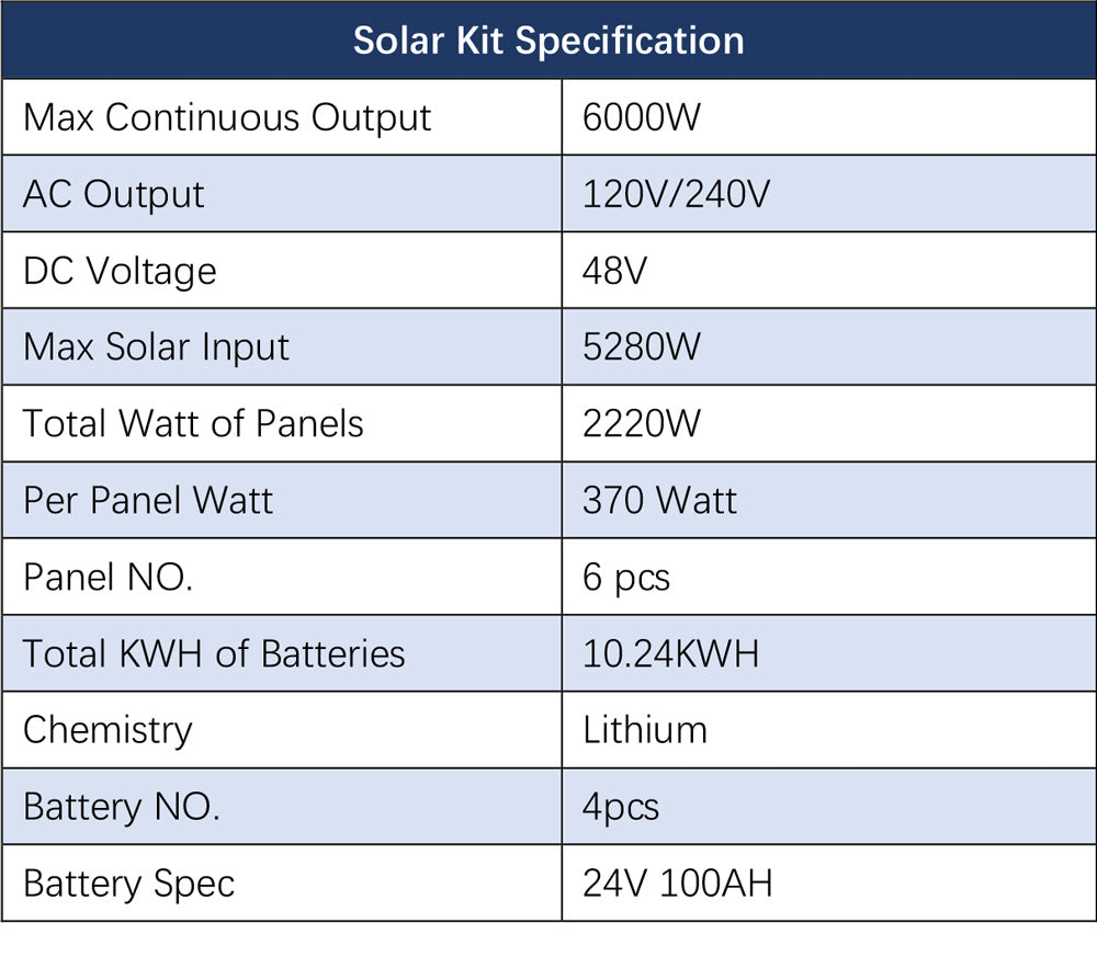 6KW-KIT-3.jpg__PID:b92c94d1-2de1-4dc6-aa06-33d08e01d3ab