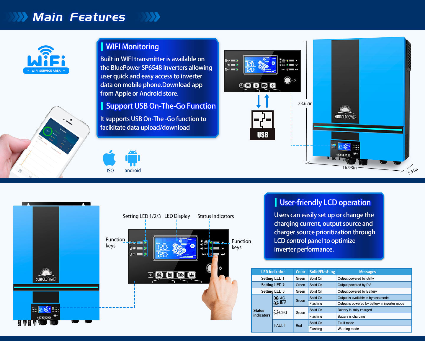 Sungold Power Solar Charge Controllers and Inverters 6500W 48V Solar Charge Inverter Parallel + Wifi Monitor Ul1741 Standard - Main Features