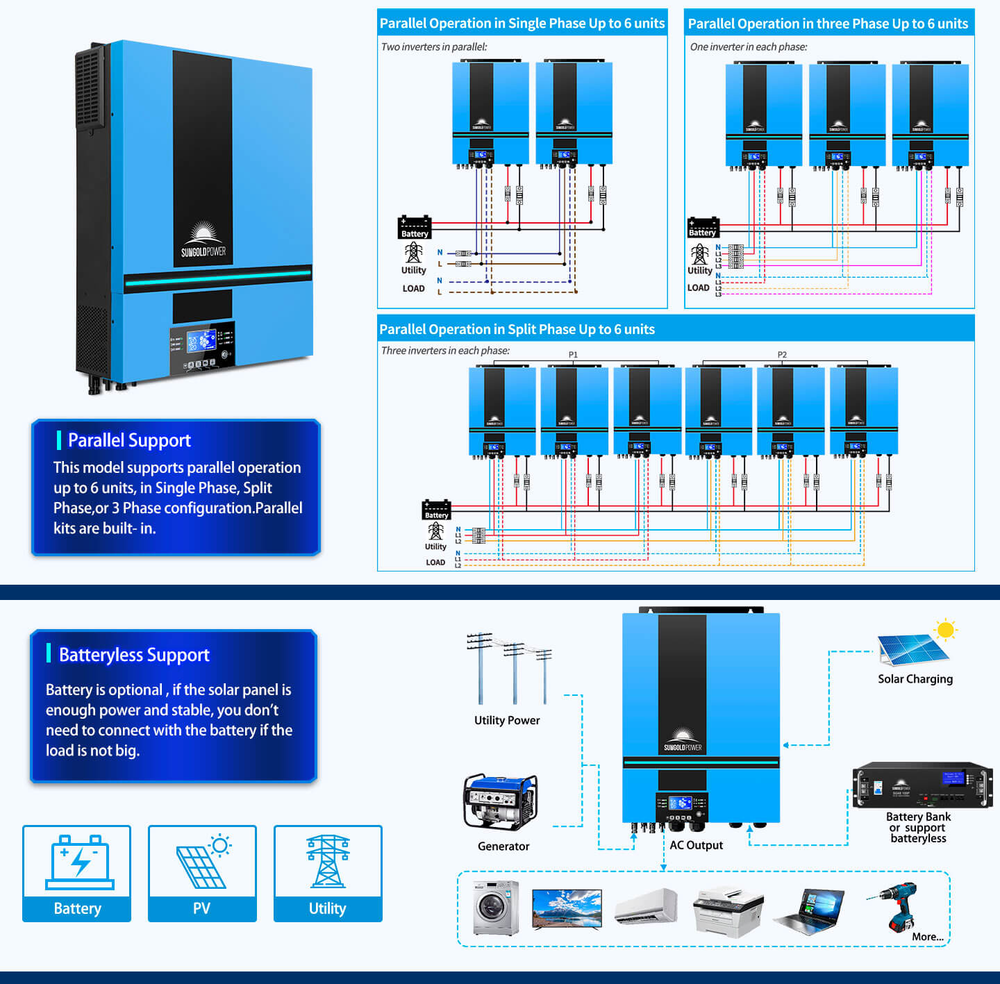 Sungold Power Solar Charge Controllers and Inverters 6500W 48V Solar Charge Inverter Parallel + Wifi Monitor Ul1741 Standard - Parallel Support