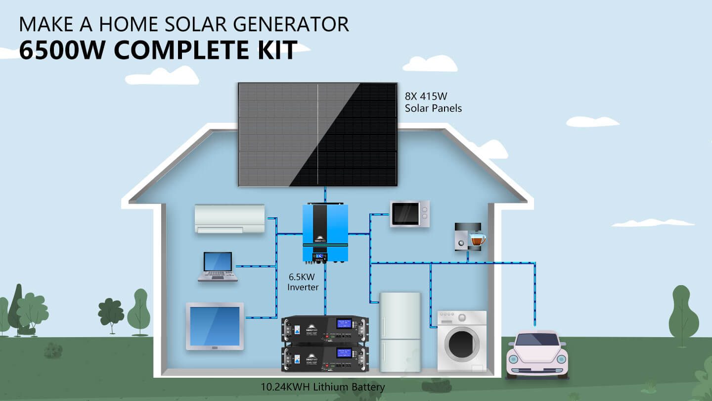 Complete off Grid Solar Panel Kit 6500W 48V 120V output 10.24KWH Lithium  Battery 2700 Watt Solar Panel SGK-65PRO - SunGoldPower