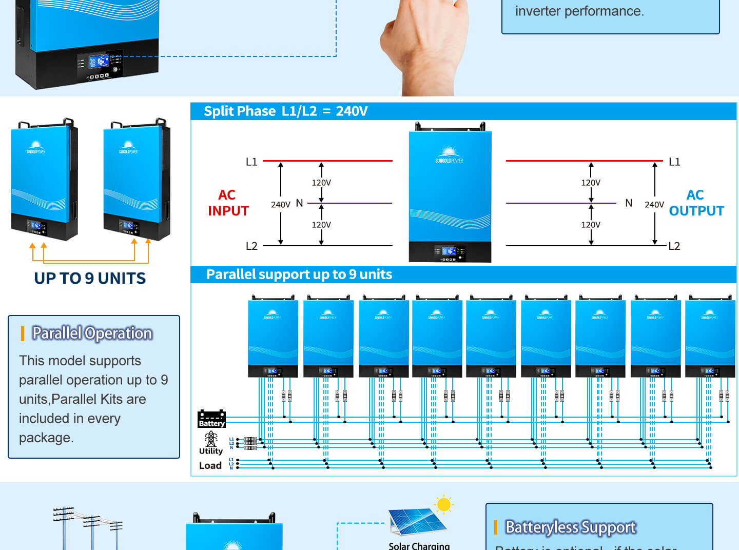 Sungold Power Solar Charge Controllers and Inverters 6000W 48V Hybrid Solar Inverter Split Phase 120/240vac (Grid Feedback & Battaeryless)- Paralle Connection