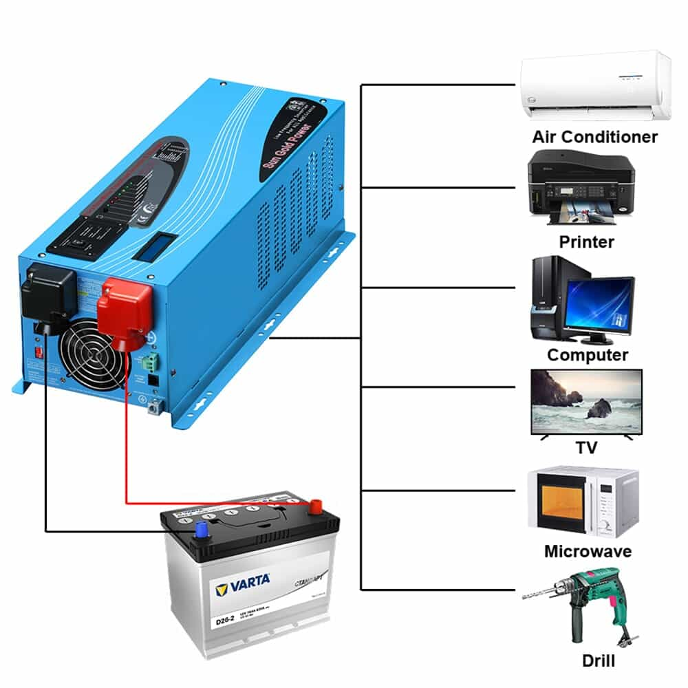 SunGoldPower 3000W 24V reiner Sinus-Wechselrichter blau