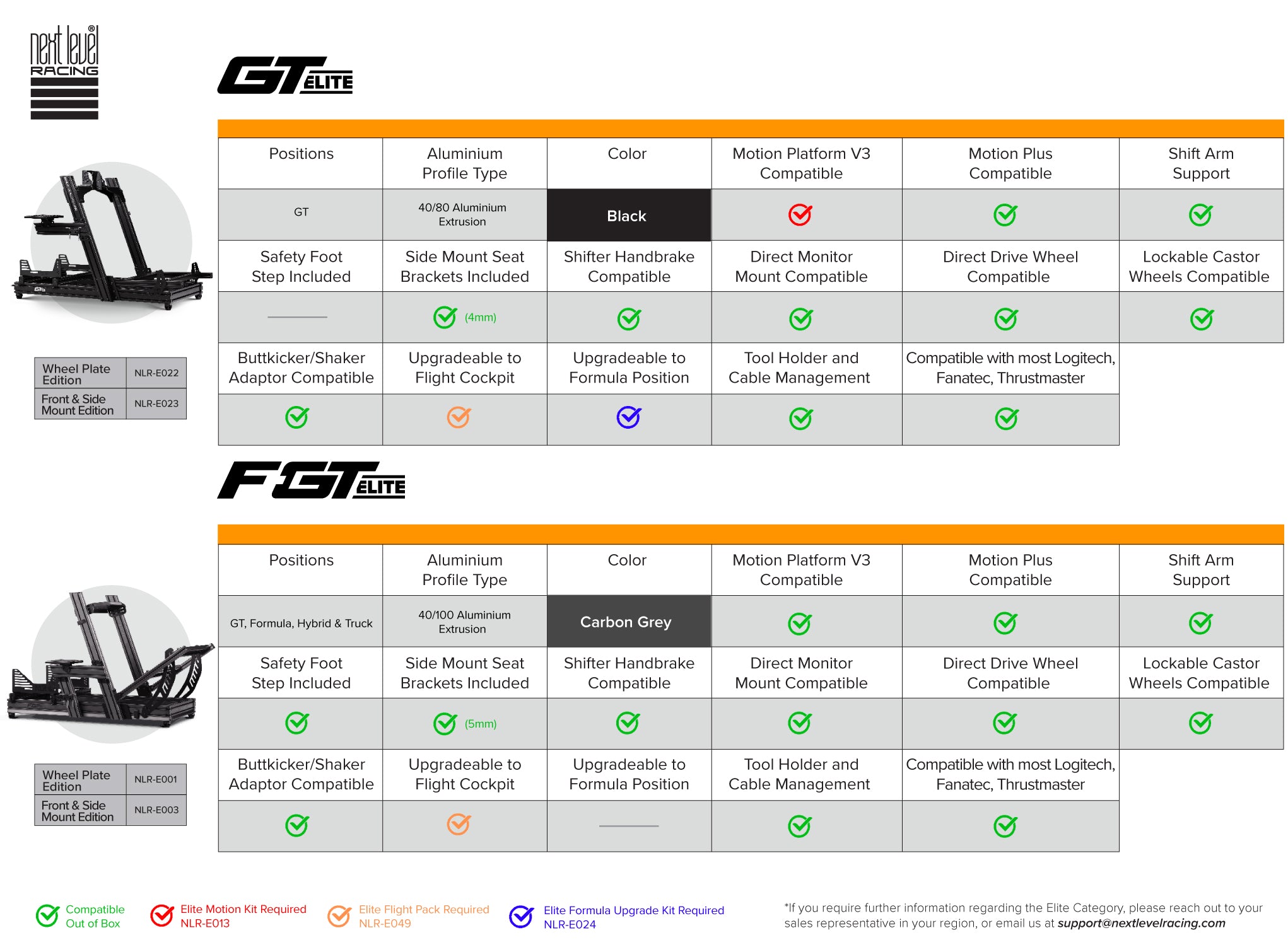 Matrix of Elite