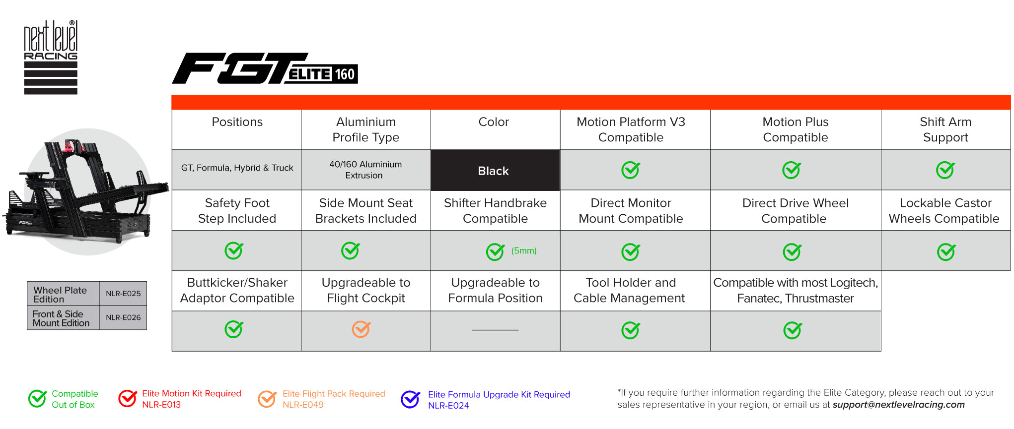 Elite 160 Info