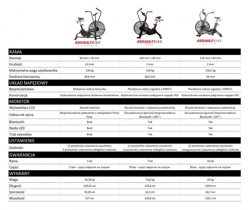 Porównanie rowerów Assault Airbike