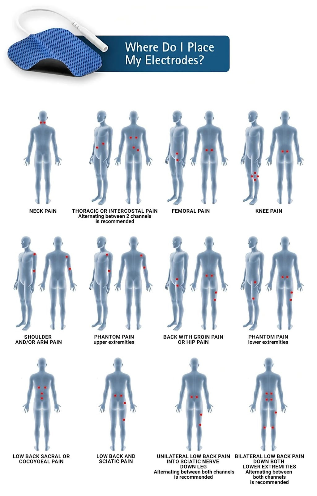 TENS Unit Electrode Placement Guide 