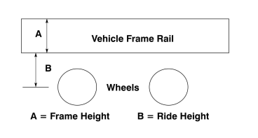 Volvo VNL Ride Height Reference Image