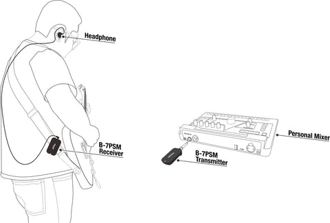 NU-X B7PSM 5.8 GHz Wireless In-Ear Monitoring System