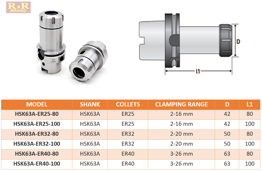 Dimension Chart HSK63A Er collet chuck