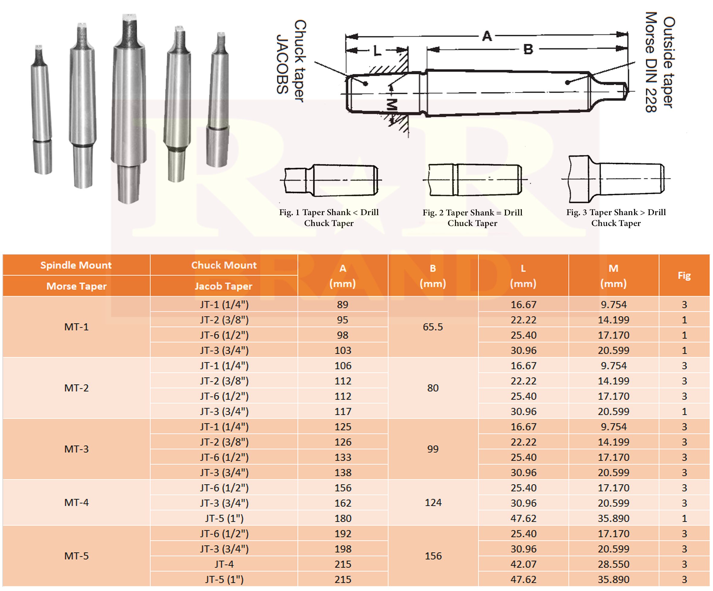 Dimension Chart for Morse Taper Drill chuck arbor jacob taper IS Standard RR brand