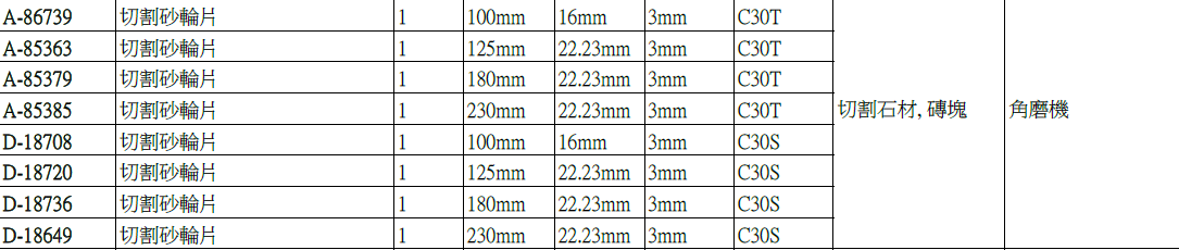 makita-牧田-拮碟-切割石材用-spec