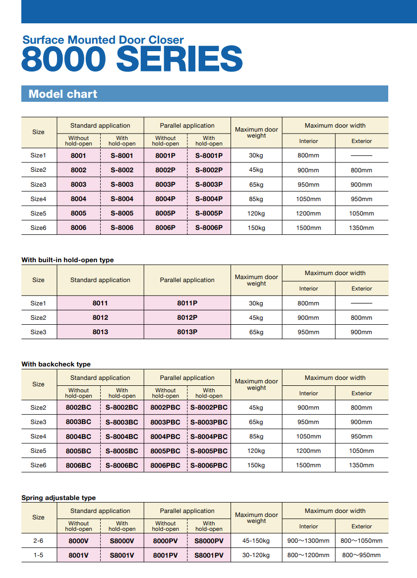 ryobi-8000-series-data-sheet-hong-kong