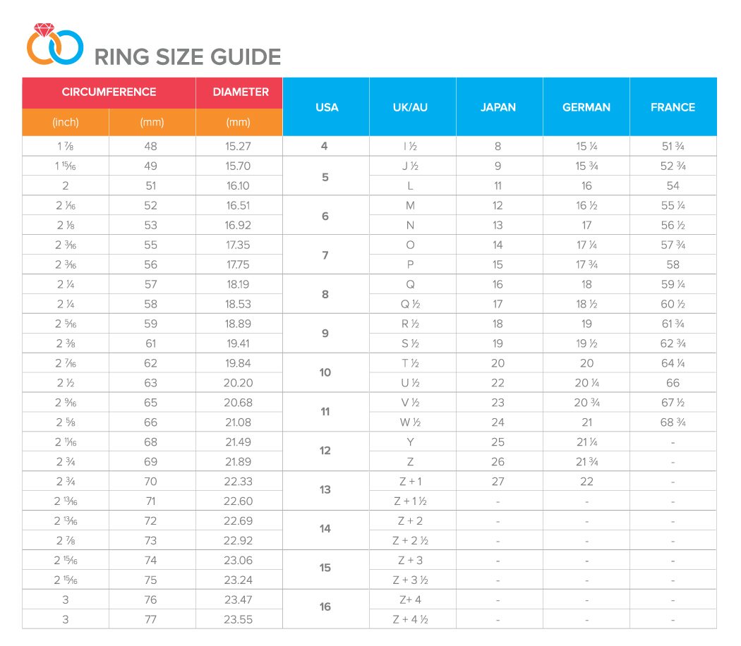 Ring Sizing Chart for Home Ring Sizing | LoyaltyRings.com