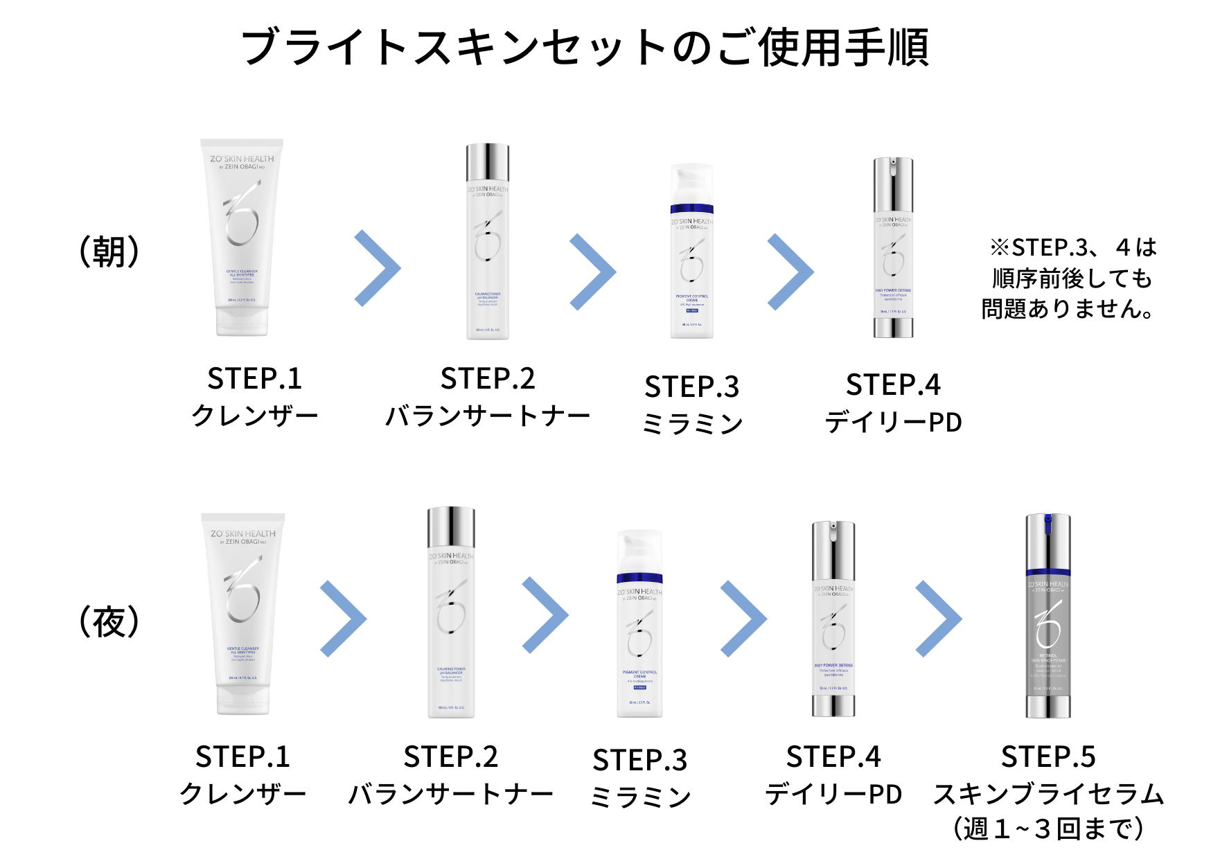 ZO SKIN HEALTH（ゼオスキンヘルス）ブライトスキンセット/クレンザー