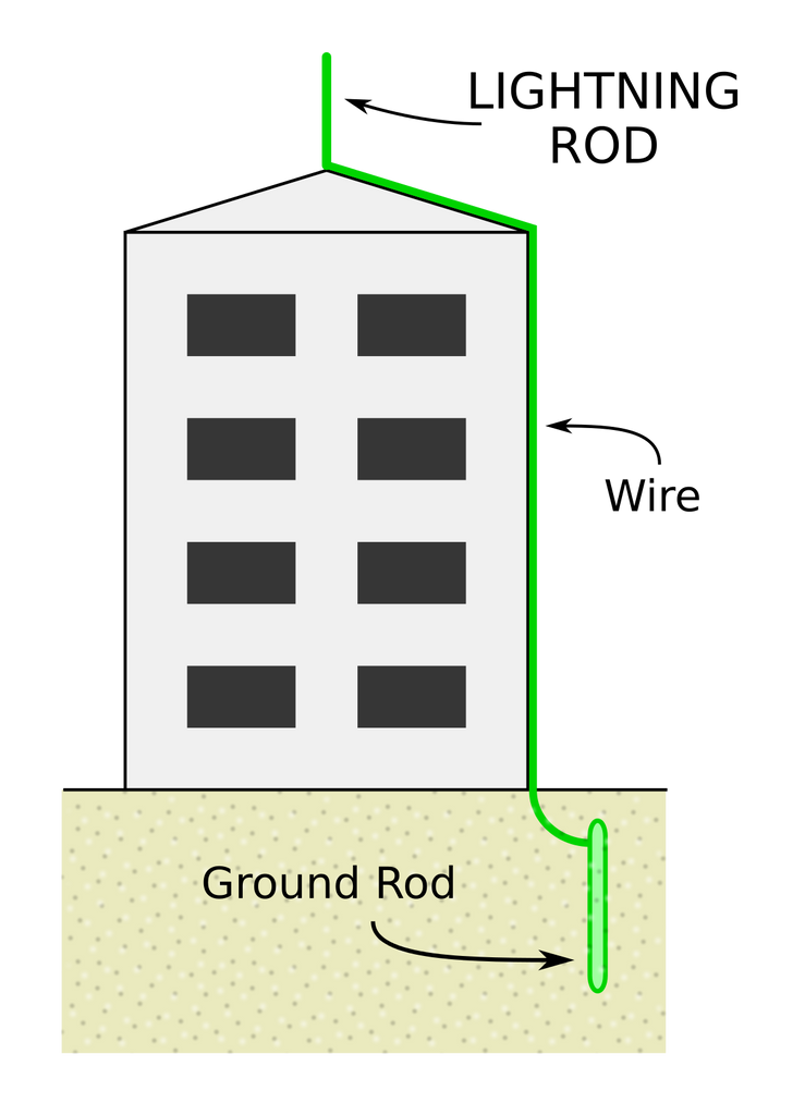 lightning rod and grounding diagram