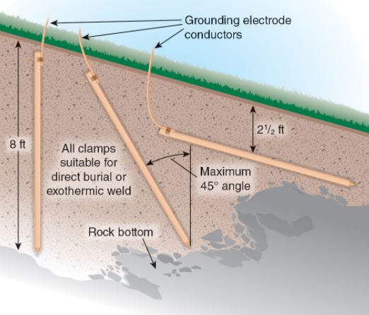 rocky soil grounding