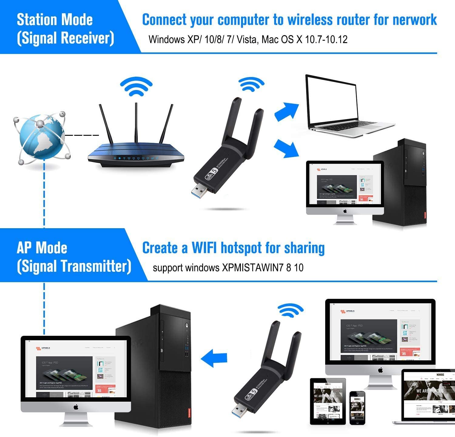 wireless router for mac os x