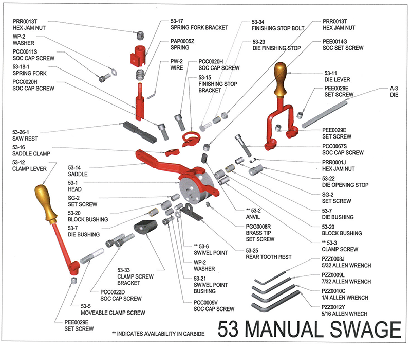 Hanchett #53 Swage Diagram