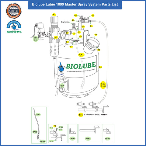 BIOLUBE 1000 Master Spray System diagram of parts, Smith Sawmill Service