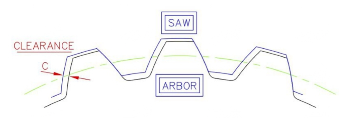 Saw Arbor and Sleeve Wear diagram by Paul Smith, Smith Sawmill Supplies
