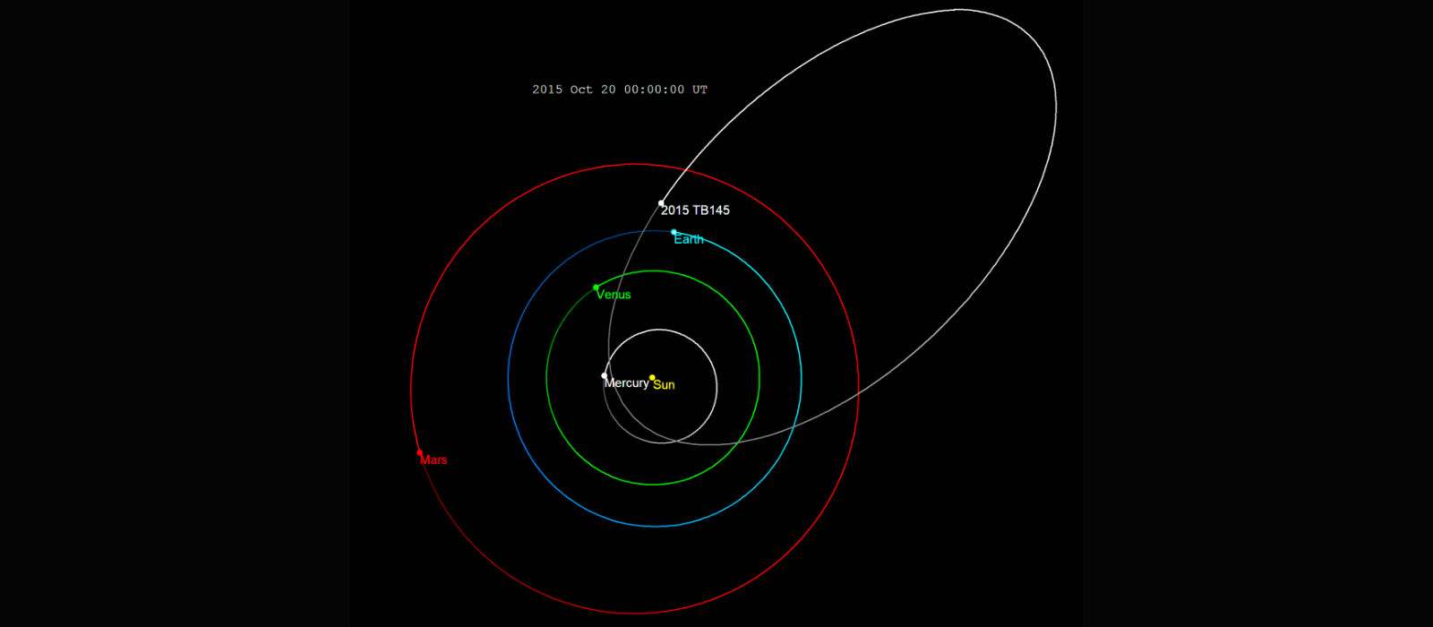orbit skull asteroid