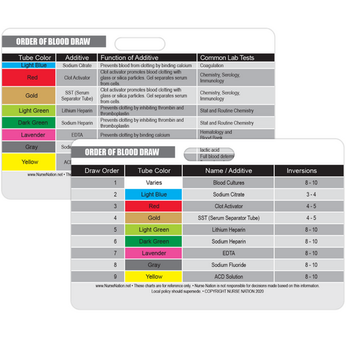 Tube Types | East Side Clinical Laboratory