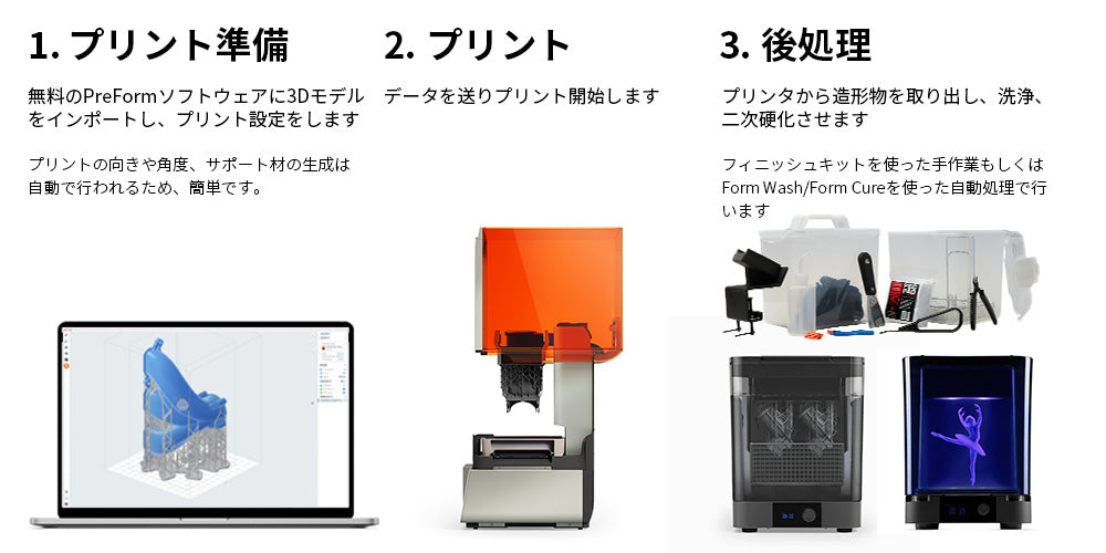 Formlabs-form4-procedure.jpg__PID:7887161a-a005-4488-b591-c782e98d517d