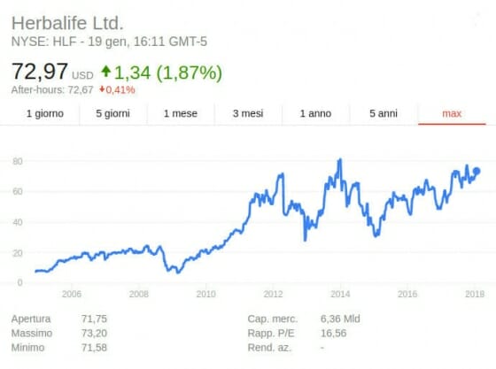 quotazioni di borsa herbalife