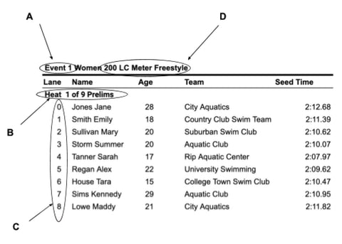 The Swim Grid