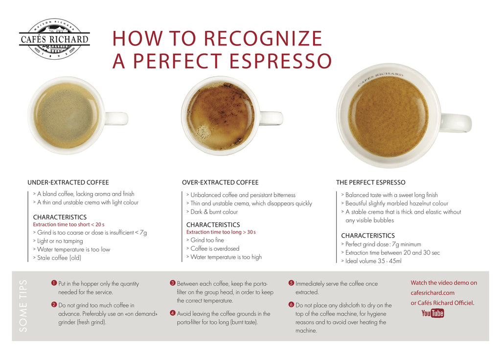 How to recognize a perfect espresso