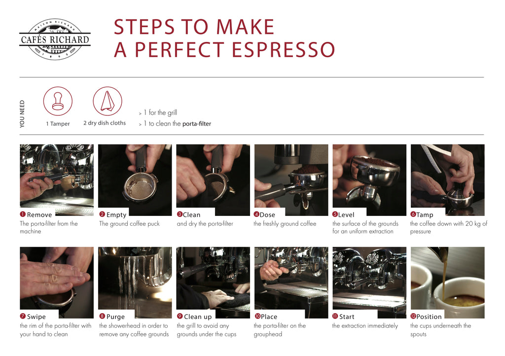 Steps to make a perfect espresso