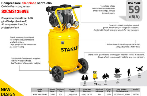 Compressore STANLEY air kit aria portatile senza serbatoio 1,5 hp