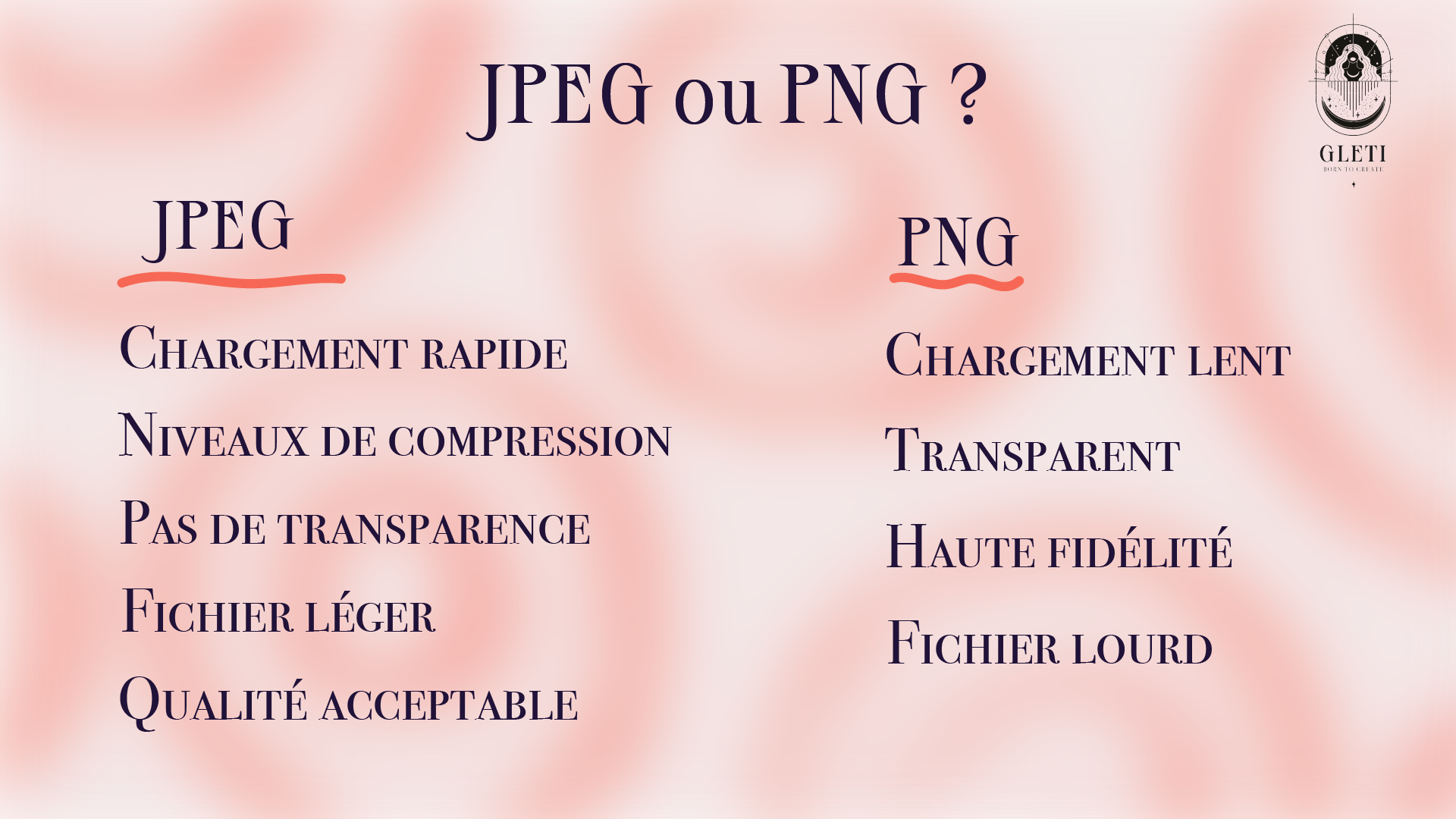 Liste des différences entre PNG et Jpeg
