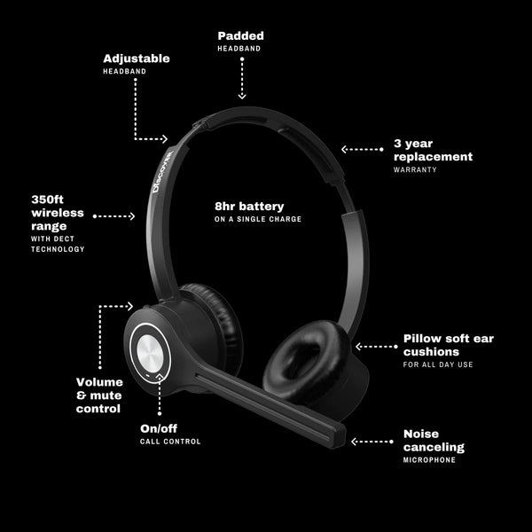 Adapt 30 headset with text that descibes the different features around the headset