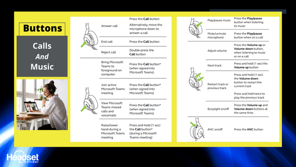 two images of explanations of what the headset buttons do