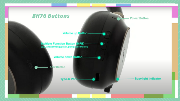 Image of the Yealink BH76 wireless headset along with text that shows what each button does