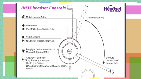 diagram of a yealink uh37 and its different buttons and their function