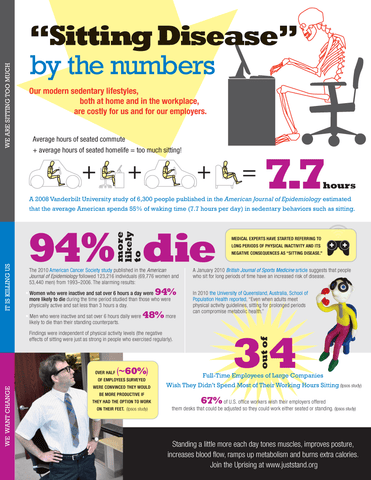 sitting disease and benefits of a headset